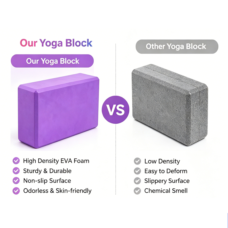 Yoga Block OEM EVA Yoga Block  - Yoga Fitness Factory recension och pris